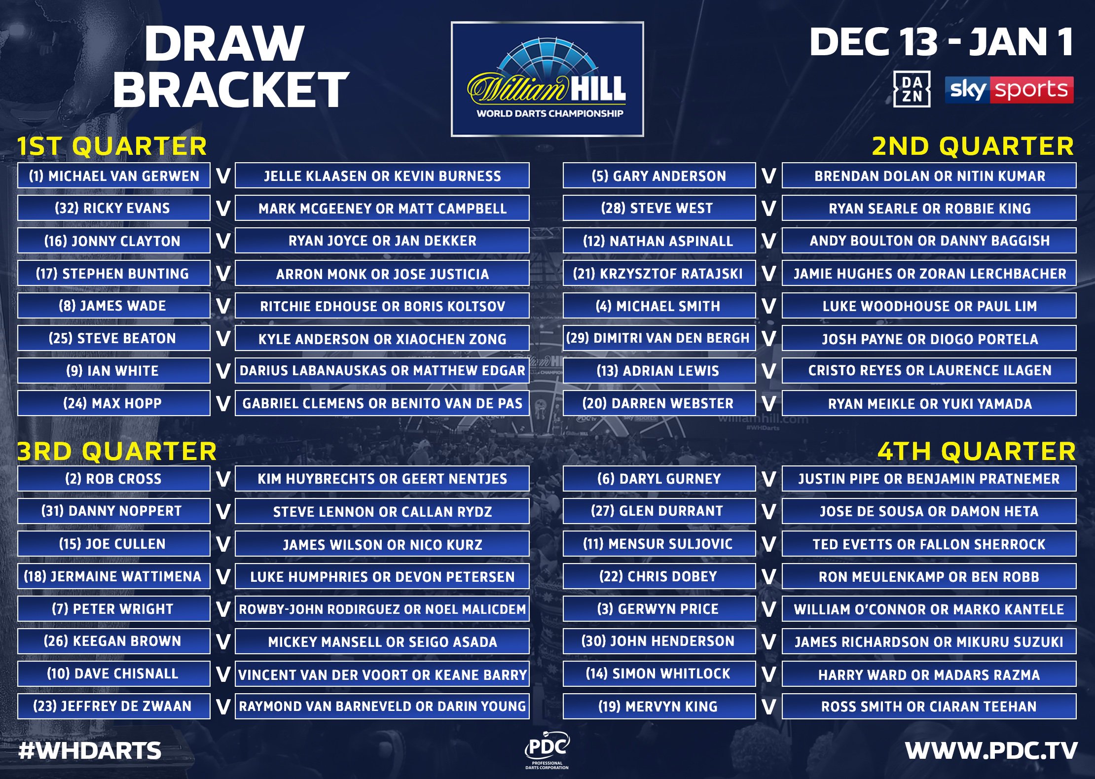 Pdc World Championship Draw (Updated for 2023)